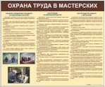 Стенды для кабинета технологии. Мальчики - «globural.ru» - Александров