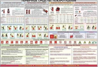 Плакат "Первичные средства пожаротушения" - «globural.ru» - Александров
