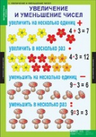 Математика 3 класс (комплект таблиц) - «globural.ru» - Александров
