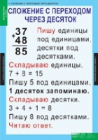 Математика 2 класс (комплект таблиц) - «globural.ru» - Александров
