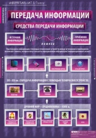 Информатика и ИКТ 5-7 класс (комплект таблиц). - «globural.ru» - Александров