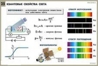 Комплект таблиц по физике для оформления кабинета - «globural.ru» - Александров