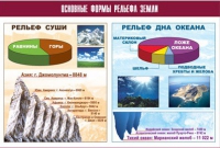 Таблица демонстрационная "Основные формы рельефа Земли" (винил 100х140) - «globural.ru» - Александров