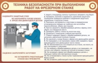 Стенд "ТБ при выполнении работ на фрезерном станке" - «globural.ru» - Александров