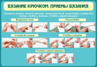 Стенд "Вязание крючком. Приемы вязания" - «globural.ru» - Александров