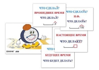 Модель-аппликация "Неопределенная форма глагола. Три времени глагола" (лам.) - «globural.ru» - Александров