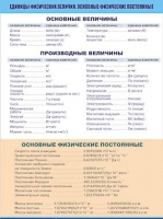 Таблица демонстрационная "Единицы физических величин. Основные физические постоянные" (винил 70х100) - «globural.ru» - Александров