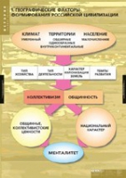 История. Факторы формирования российской цивилизации (комплект таблиц) - «globural.ru» - Александров