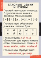 Русский язык. Звуки и буквы русского алфавита (комплект таблиц) - «globural.ru» - Александров