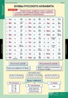 Русский язык Обучение грамоте 2 класс (комплект таблиц) - «globural.ru» - Александров