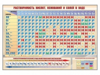 Стенд "Растворимость кислот, оснований и солей в воде" - «globural.ru» - Александров