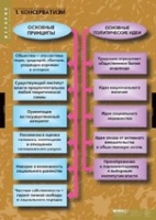 История. Политические течения XVIII-XIX в (комплект таблиц) - «globural.ru» - Александров
