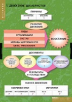 История. Движение Декабристов (комплект таблиц) - «globural.ru» - Александров