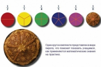Учебно-игровой комплекс на магнитах "Доли круга" - «globural.ru» - Александров