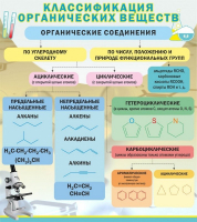 Стенд "Классификация органических веществ" - «globural.ru» - Александров