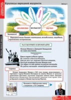 Литературное чтение 4 класс (комплект таблиц) - «globural.ru» - Александров