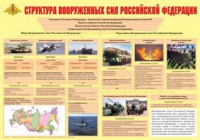 Плакат "Структура Вооруженных Сил Российской Федерации" - «globural.ru» - Александров