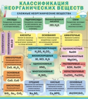 Стенд "Классификация неорганических веществ" - «globural.ru» - Александров