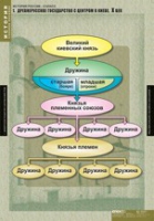 История. История России 6 класс (комплект таблиц) - «globural.ru» - Александров