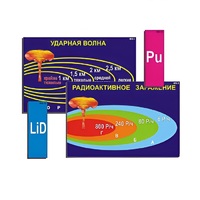Модель-аппликация "Ядерное оружие" (ламинированная) - «globural.ru» - Александров