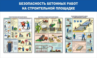 Стенд "Безопасность бетонных работ на стройплощадке" - «globural.ru» - Александров