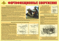 Плакат "Фортификационные сооружения" - «globural.ru» - Александров