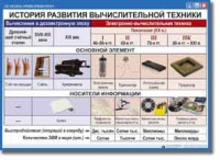 Основы информатики. Комплект таблиц по информатике для начальных классов, Учебно наглядные пособия. - «globural.ru» - Александров