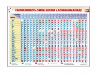 Электронно-справочный стенд "Растворимость кислот, оснований и солей в воде" адаптивный, с сенсорным пультом управления и планшетом со шрифтом Брайля (химия) - «globural.ru» - Александров