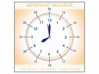 Панно демонстрационное маркерное "Циферблат часовой" - «globural.ru» - Александров