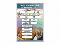 Стенд "Схема приготовления дрожжевого теста" - «globural.ru» - Александров