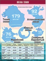 Таблица демонстрационная "Океаны Земли" (винил 70x100) - «globural.ru» - Александров