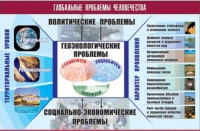 Таблица демонстрационная "Глобальные проблемы человечества" (винил 70x100) - «globural.ru» - Александров