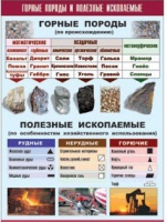 Таблица демонстрационная "Горные породы и полезные ископаемые" (винил 100x140) - «globural.ru» - Александров