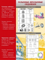 Стенд "Разъемные, неразъемные соединения" - «globural.ru» - Александров