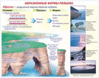 Плакаты и таблицы по геoграфии России - «globural.ru» - Александров