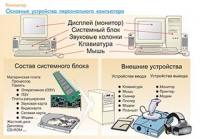 Плакаты и таблицы по информатике - «globural.ru» - Александров