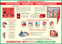 Таблица Пожарная безопасность Первичные средства пожаротушения 1000*1400 винил - «globural.ru» - Александров