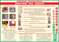 Таблица Действия при пожаре	 1000*1400 винил - «globural.ru» - Александров