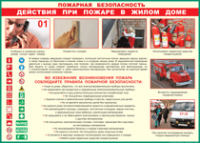 Таблица Действия при пожаре в жилом доме 1000*1400 винил - «globural.ru» - Александров