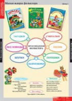 Литературное чтение 1 класс (комплект таблиц) - «globural.ru» - Александров