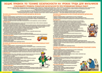 Правила безопасности на уроках труда для мальчиков 1000*1400 винил - «globural.ru» - Александров