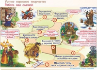 Плакаты и таблицы по чтению и начальному литературному образованию, 4 класс  - «globural.ru» - Александров