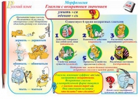 Плакаты и таблицы по русскому языку, 1–4 классы  - «globural.ru» - Александров