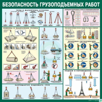 Стенд "Безопасность грузоподъемных работ" - «globural.ru» - Александров
