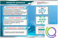Стенд "Модели данных" - «globural.ru» - Александров