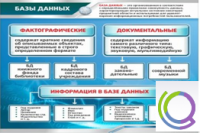 Стенд "Базы данных" - «globural.ru» - Александров