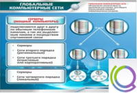 Стенд "Глобальные компьютерные сети" - «globural.ru» - Александров