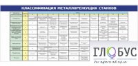 Стенд "Классификация режущих станков" - «globural.ru» - Александров