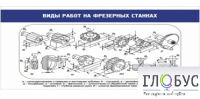 Стенд "Виды работ на фрезерных станках" - «globural.ru» - Александров