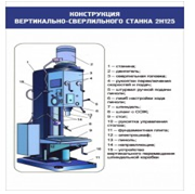 Стенд "Конструкция вертикально-сверлильного станка" - «globural.ru» - Александров